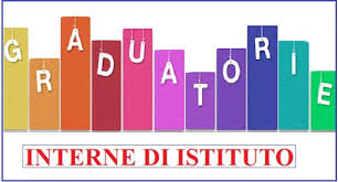 Pubblicazione graduatoria d’Istituto definitiva  Personale Docente – Mobilità 2018/2019.